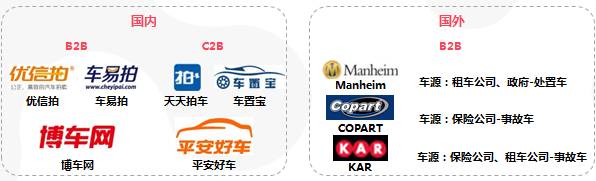 新车渠道看好“车和家”；二手车渠道关注效率、系统性盈利能力