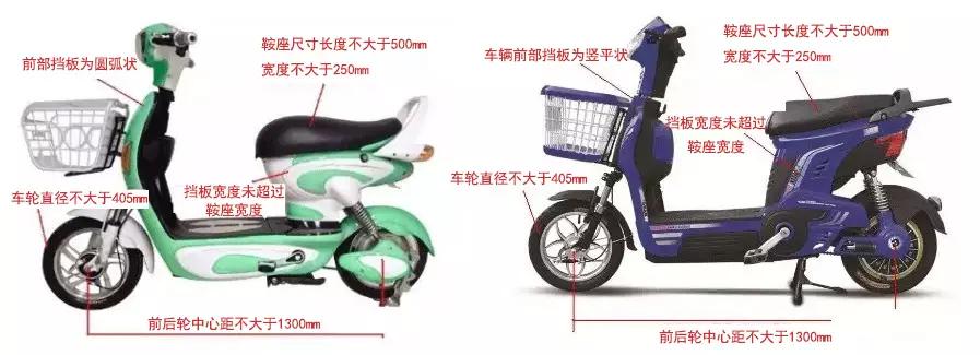 泉州超标电动车上国标车牌,泉州买电动车要挂牌吗