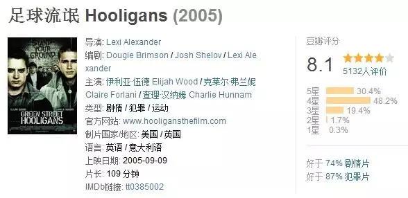 一个关于足球的电影,足球高于生死原话