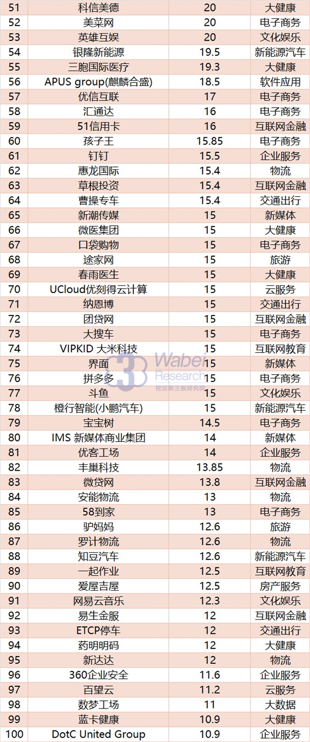 2019中国科创独角兽名单,第一批科创板独角兽名单
