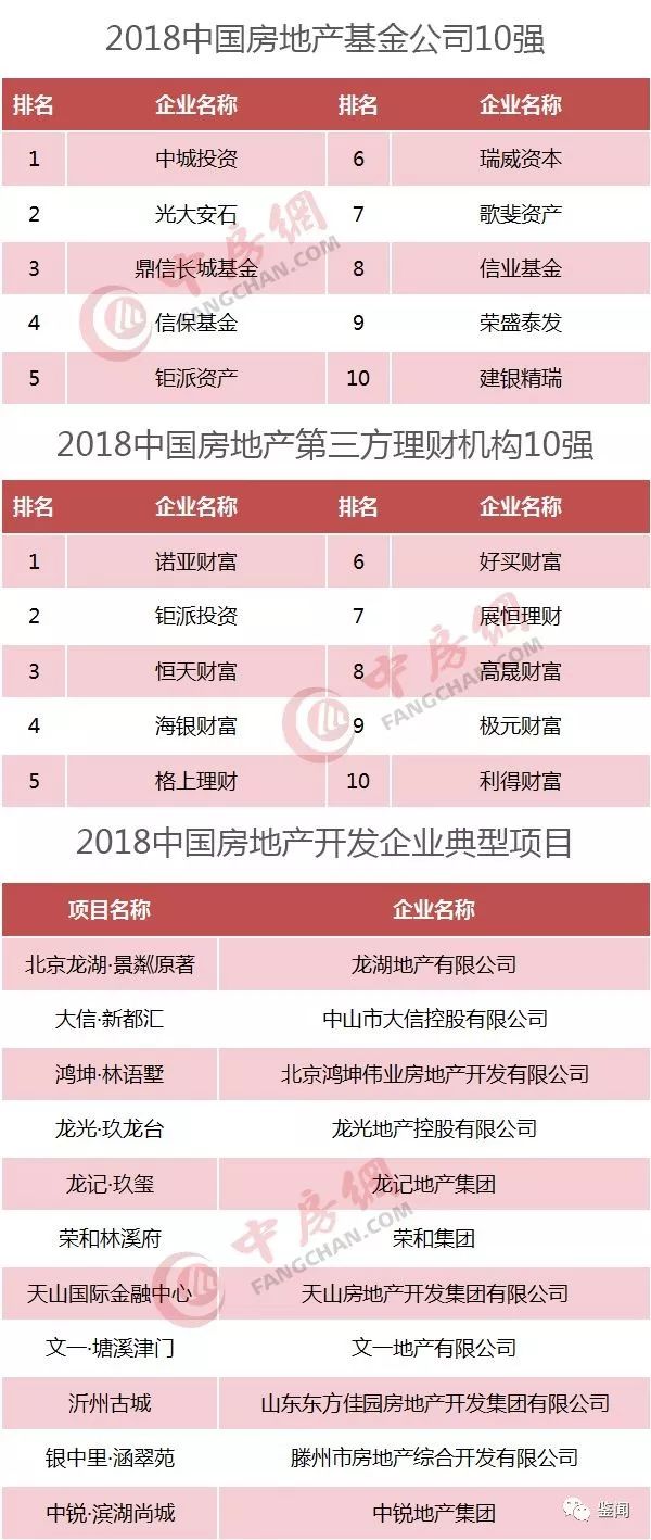 2024年河南房企十强,河南100强房企名单