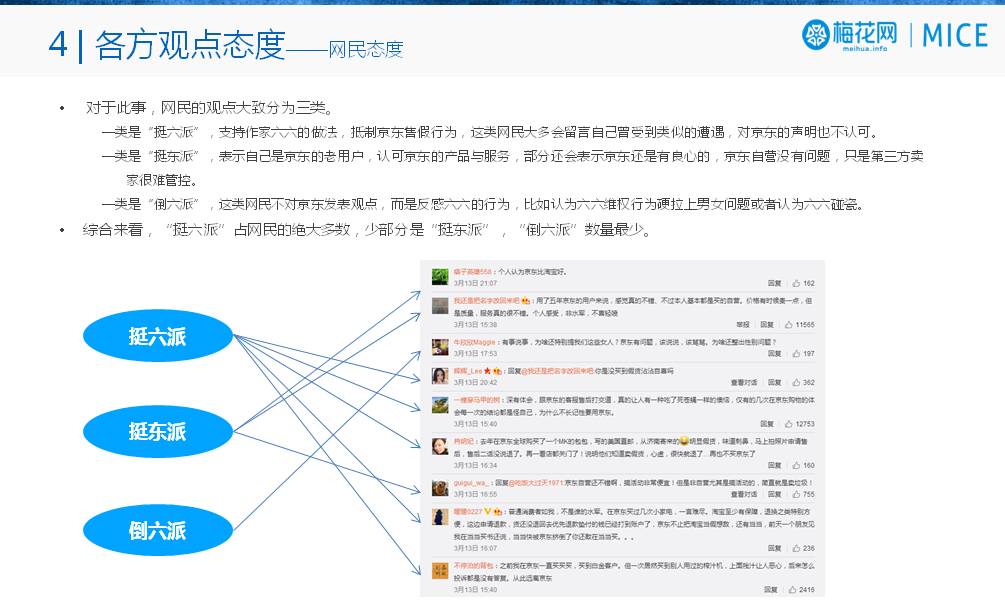 京东涉案事件与内控风险,京东售假怎么办