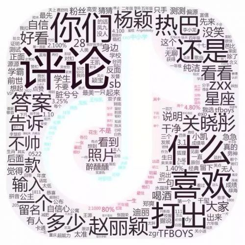 分析了2.2W条抖音数据，发现95后其实很养生