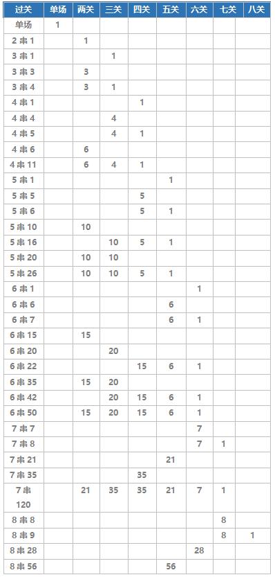 老红竞彩足球单场推荐,今日老徐足球竞彩实单推荐