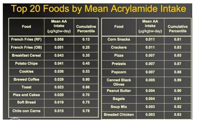星巴克咖啡致癌事件什么时候发生,2018年星巴克致癌事件分析