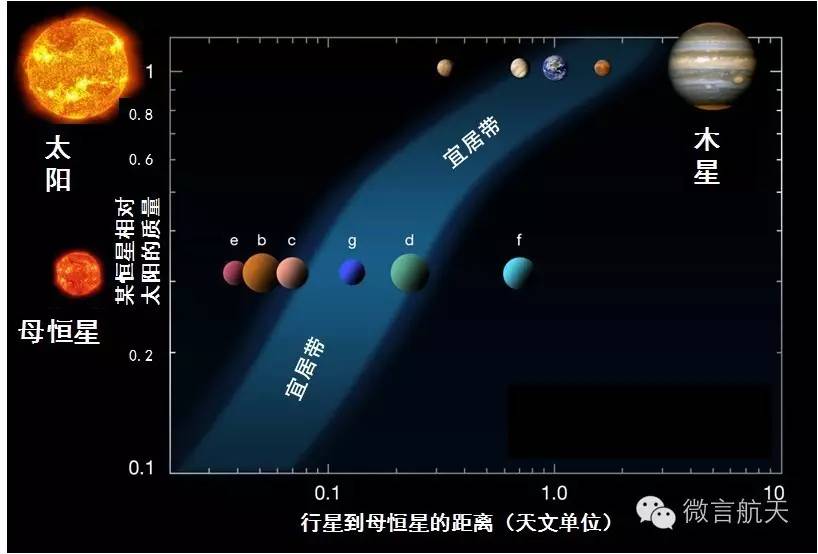 系外行星的发现有多难,系外行星解析
