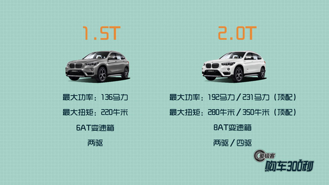 2021款宝马x1懂车帝全功能讲解,新款宝马x1深度评测懂车帝