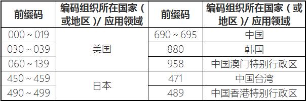 必须收藏的照片,品牌护肤品标志大全