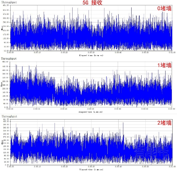 腾达ac9ac10,腾达ac9ax3000