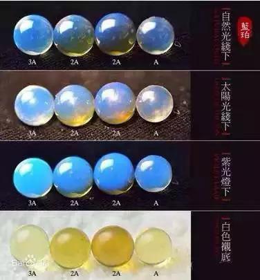 十大最恐怖的琥珀,琥珀造假大揭秘