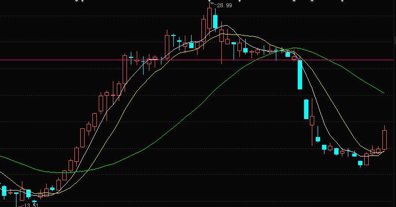 散户为什么不能严格止盈止损,股市止损和止盈