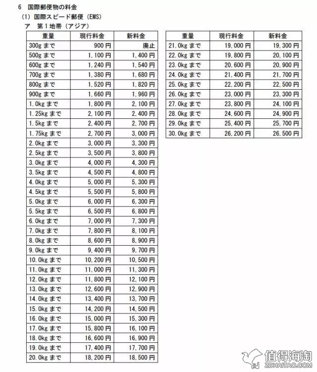 日本ems停运最新消息,日本ems多少钱一公斤