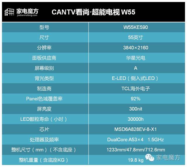 ntsc92%,ntsc83%色域好不好