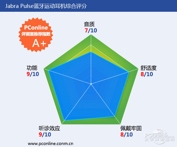 目前最强的十款耳机运动耳机,千元运动耳机对比测评