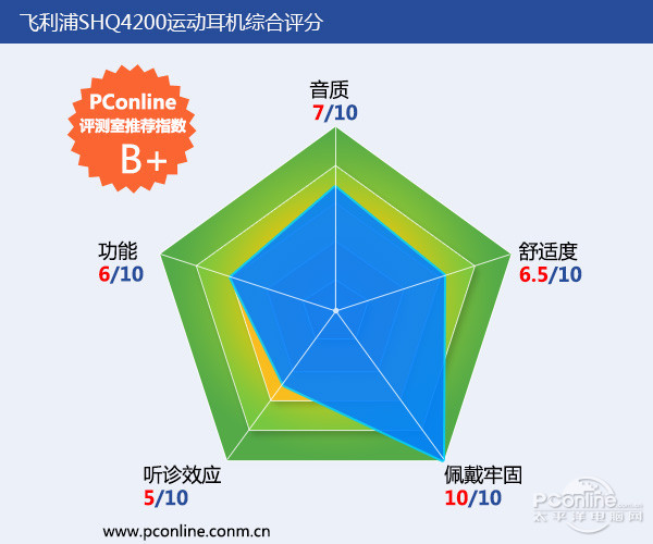 目前最强的十款耳机运动耳机,千元运动耳机对比测评