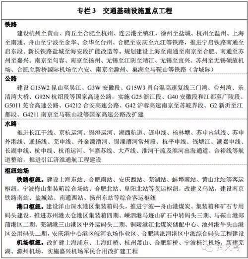 义乌国际大都市规划,长三角城市群规划出台