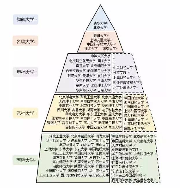东三省大学详情||附全国虚假大学