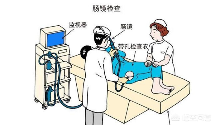 怎么判断肠结节,肺部结节7mm怎么判断良性还是恶性