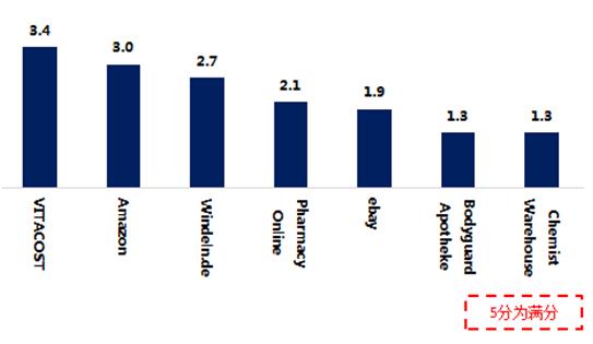 美国海淘购物平台哪个好,海淘购物哪个平台好
