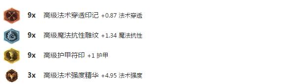 lol近几年最受欢迎的英雄排行,lol近期强势英雄推荐