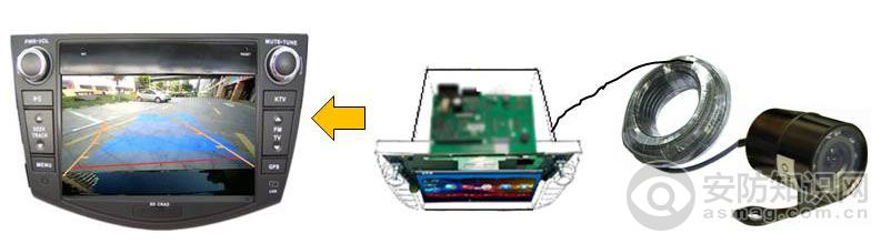 AVT数字高清视频传输技术助力车载视觉安全