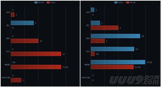 lplfaker2021,lpl选手对阵faker战绩