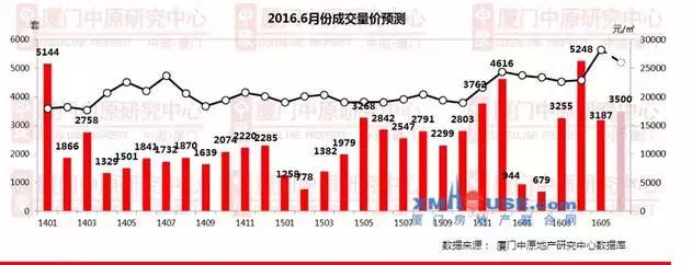 端午节厦门3件大事！6月房价有望“歇口气”宜家或入驻海沧