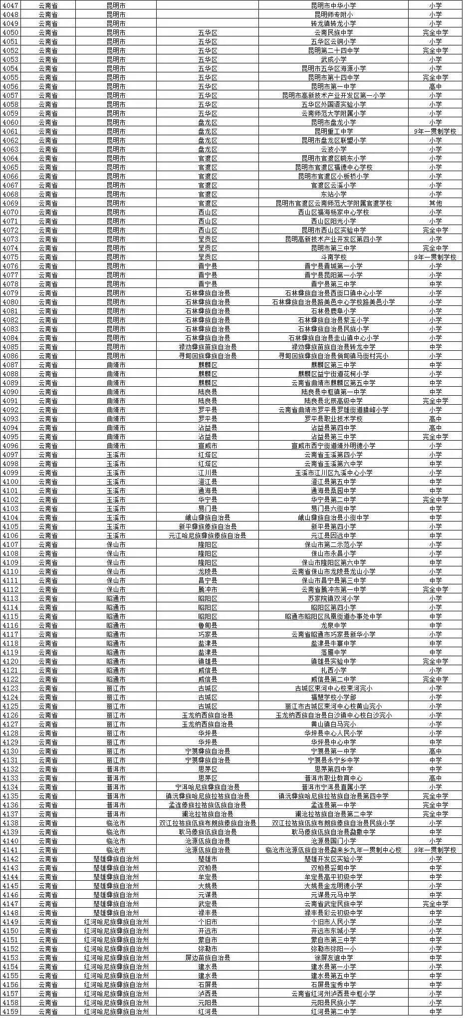 全国校园足球试点县,全国校园足球示范校