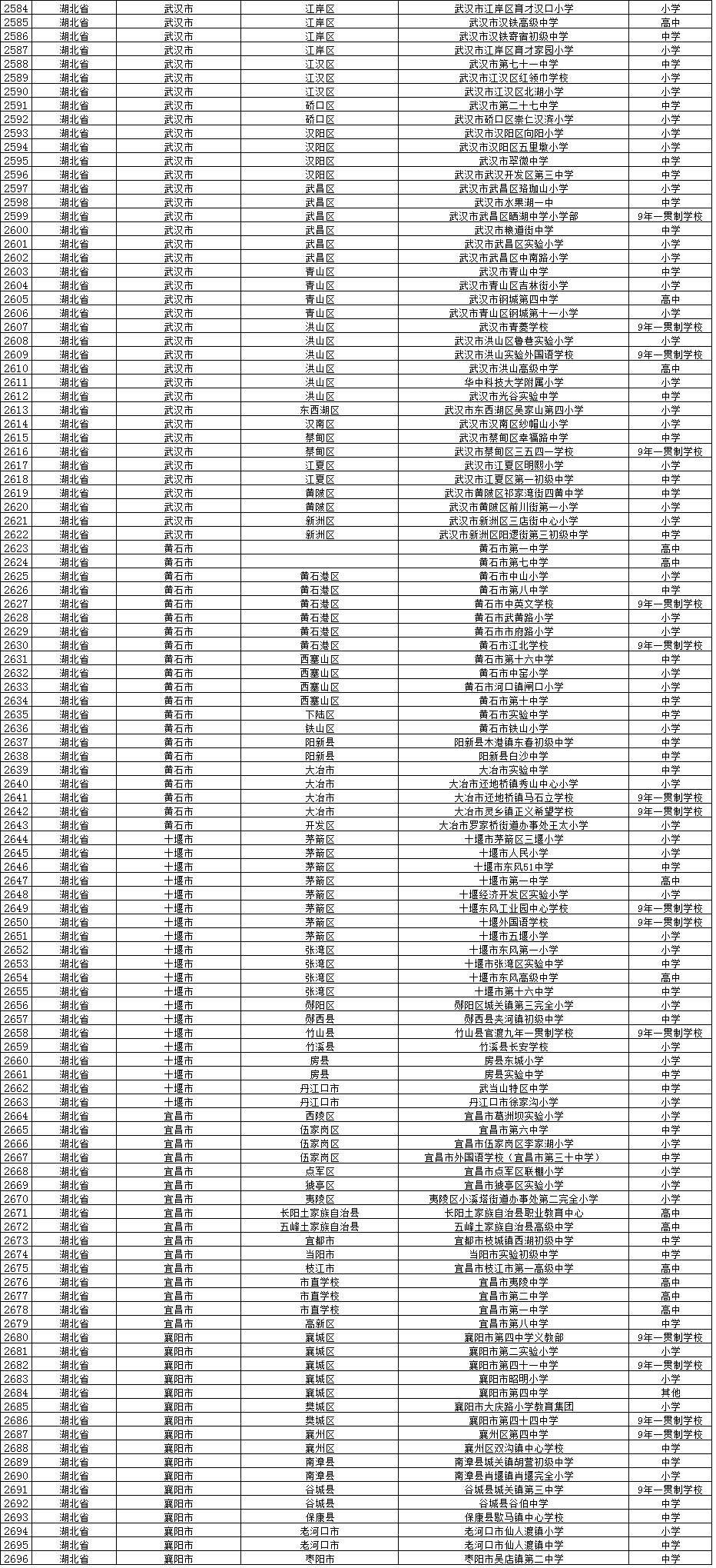 全国校园足球试点县,全国校园足球示范校