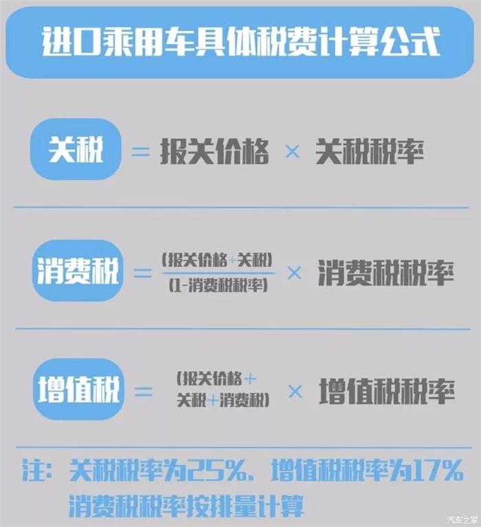 中美贸易战结束进口车会降价吗,贸易战升级还买美系车吗