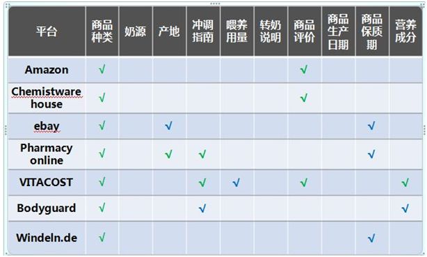 「注意」“海淘”是否便利又放心?7个购物平台消费评测来了!