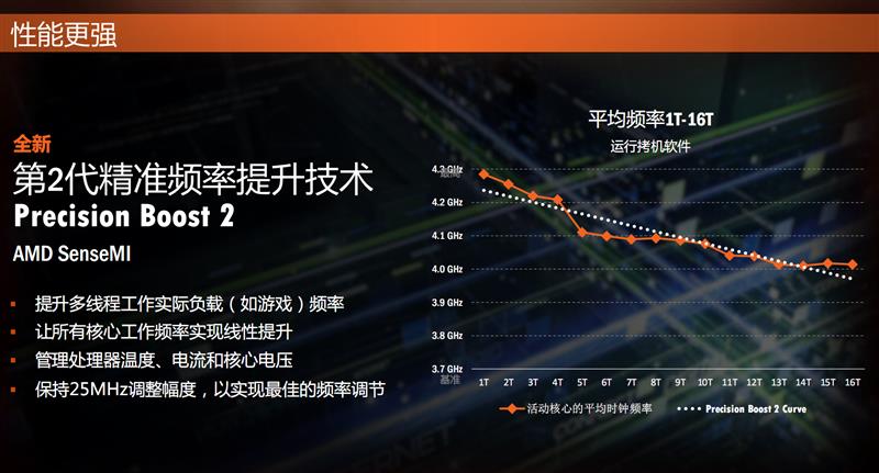 amd锐龙r52600x是什么水平,amd锐龙r72700怎么样