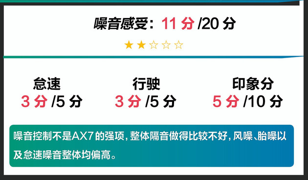 大空间配置高质量好的suv,2020款东风风神ax7哪款值得入手