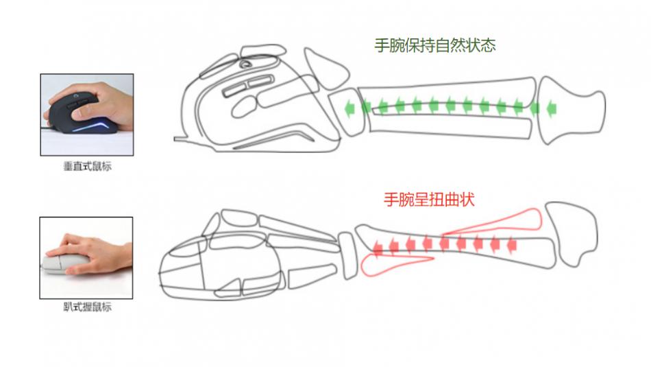 让鼠标自己动起来,达尔优无线带配重的鼠标