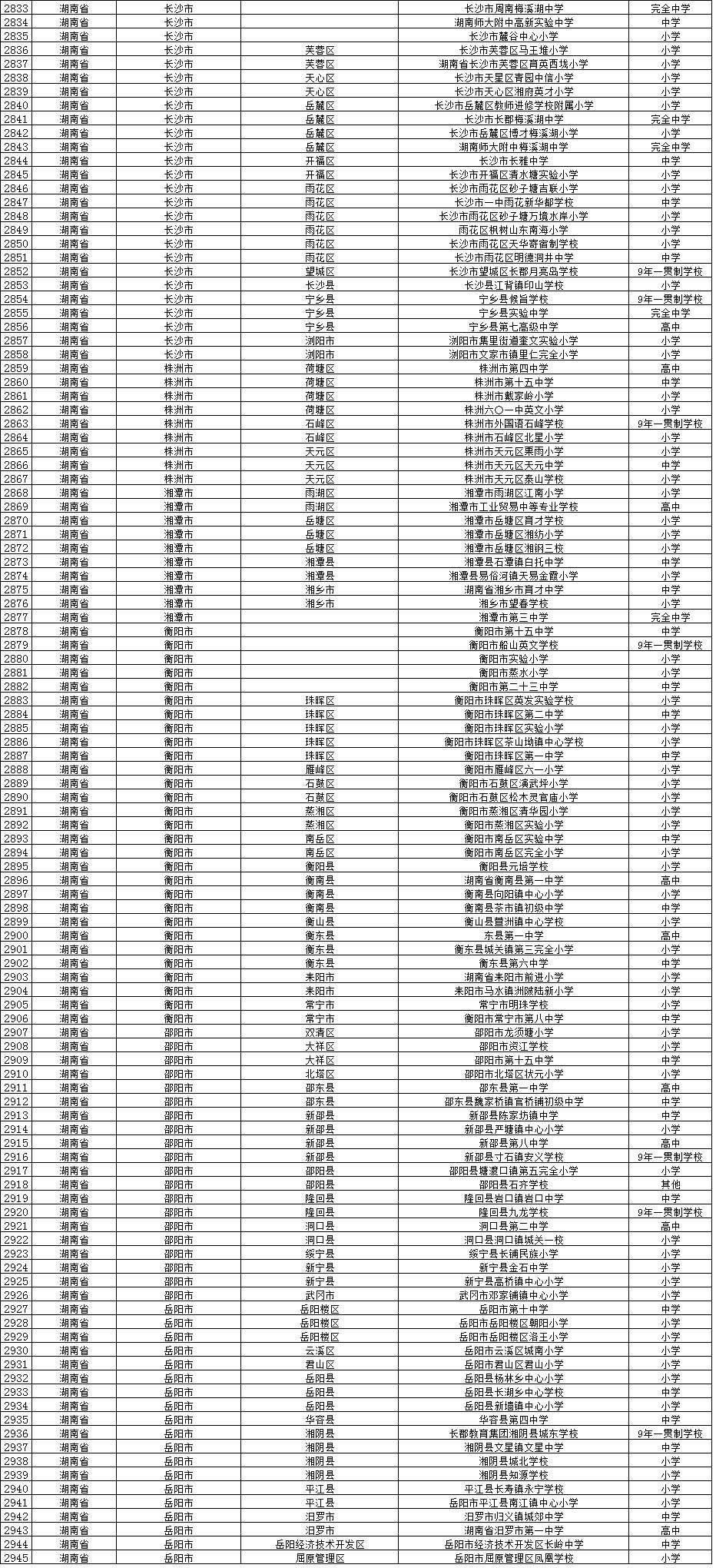 全国校园足球试点县,全国校园足球示范校
