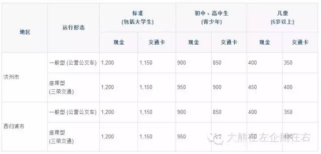 济州岛出行方便吗,济州岛不租车的士多吗
