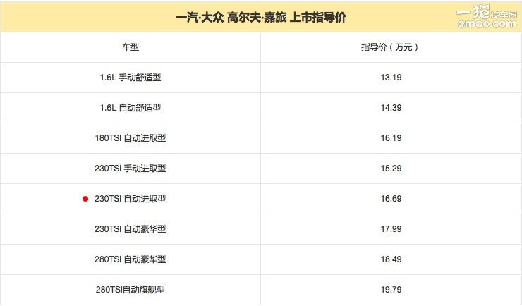 适合家用的旅行车推荐,推荐几款既能家用又适合旅游的车