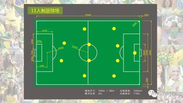 涨姿势与知识,聊聊足球那点事儿