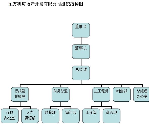 万科物业管理制度大全,万科质量管理制度