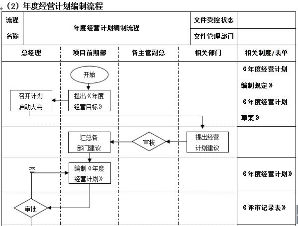 万科物业管理制度大全,万科质量管理制度