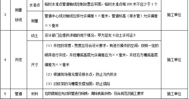 万科物业管理制度大全,万科质量管理制度