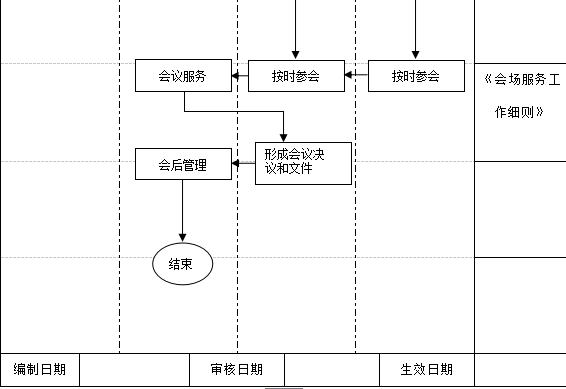 万科物业管理制度大全,万科质量管理制度