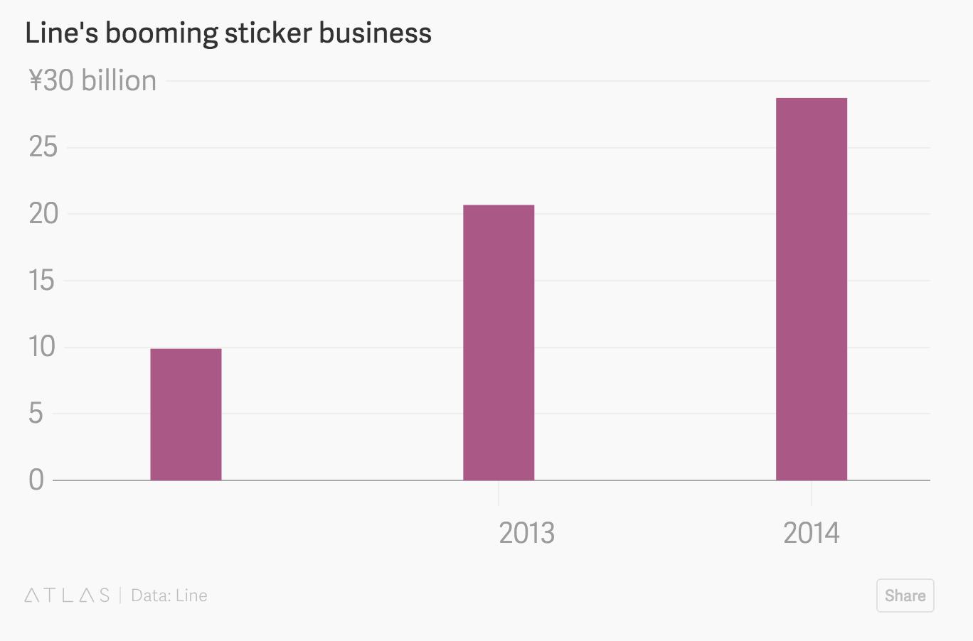 从零开始退出line表情包,line表情包发布