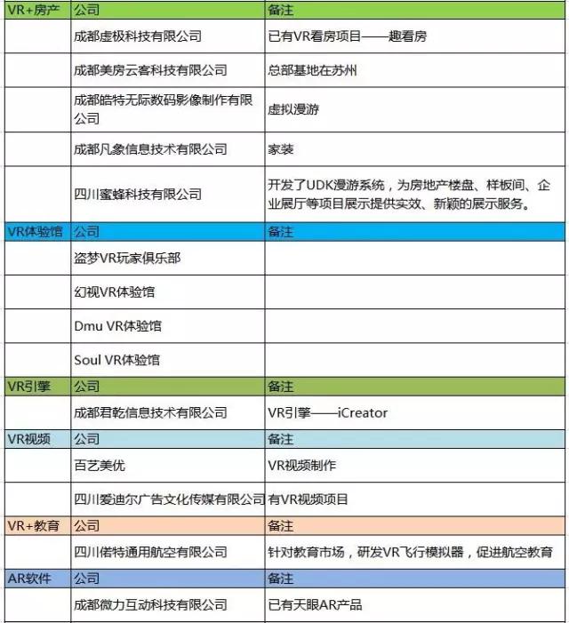 vr是怎么投资的,vr创业项目最新思路