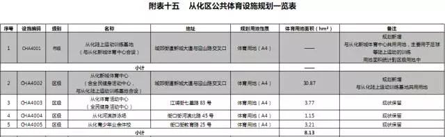 恒大足球场工地施工建设最新进度,恒大广州南站附近足球场规划
