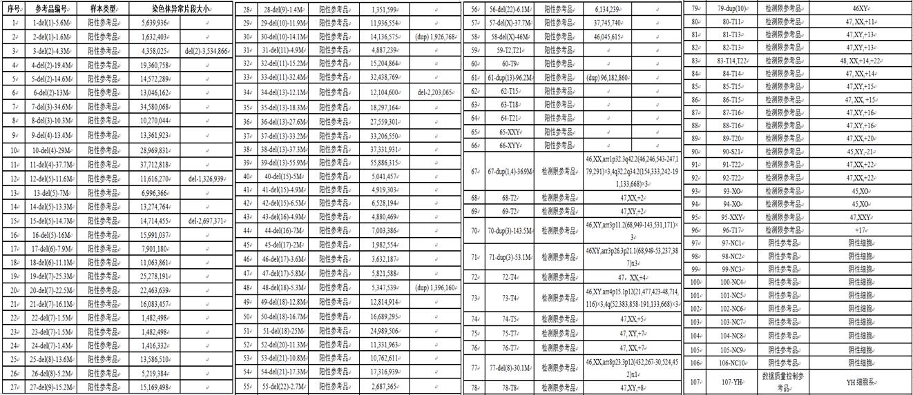 胚胎植入前遗传学诊断技术,胚胎植入前遗传学诊断方法