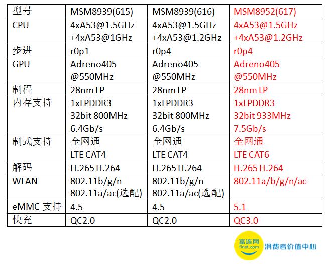 htca9灞忓箷鏄剧ず鏁堟灉璇勬祴,htca9閰嶇疆