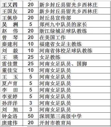 王随生谈青训,王随生踢球