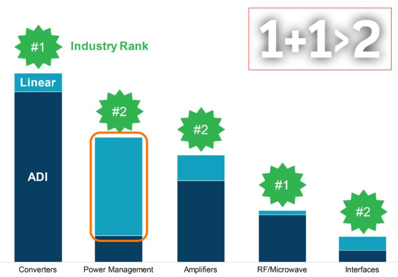 毛利率超70%，净利率达40%，人才流失率低，整合后的ADI一骑绝尘