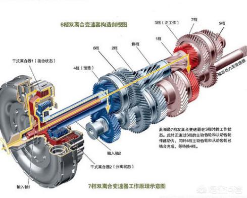 suv干式双离合好还是湿式双离合好,湿式双离合变速箱有哪些车型